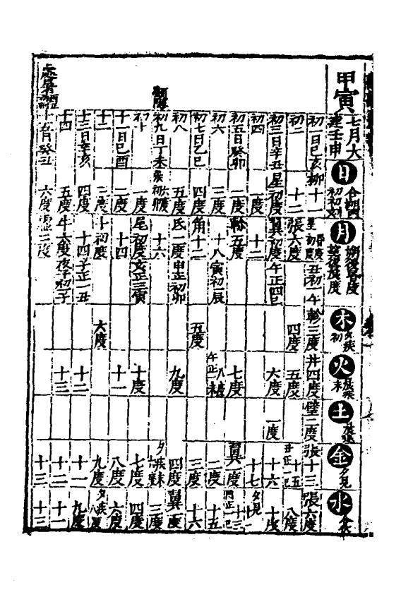 《新编遵依司天台经纬历书》古代天文历法珍贵抄本【免费下载网盘下载pdf下载】