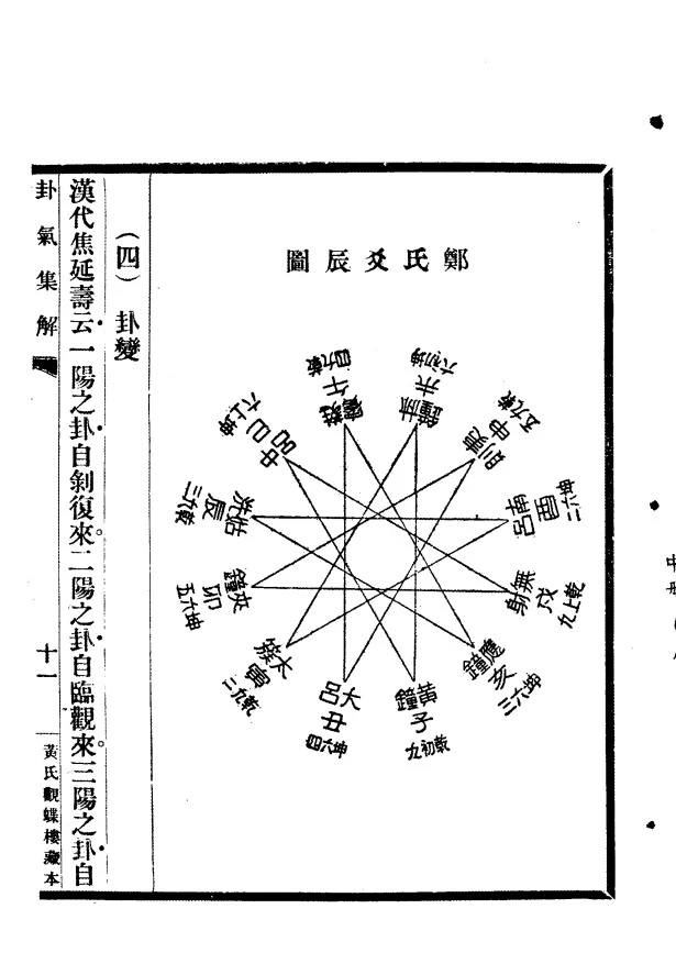 【免费下载网盘下载pdf下载】《卦气集解55集全》传统哲学文献